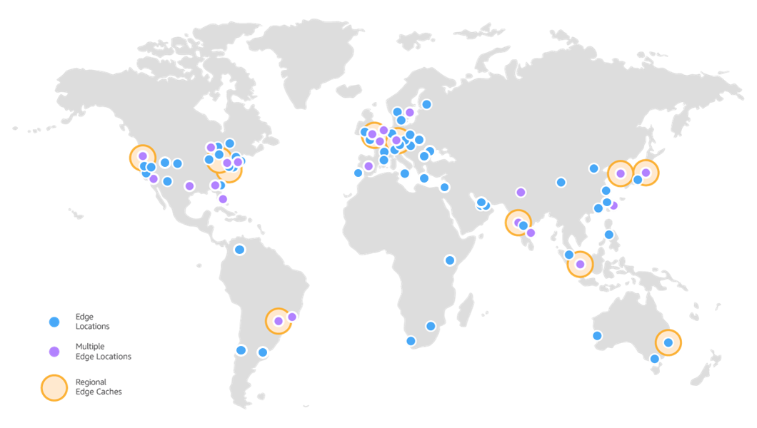 AWS Cloudfront and Storyblok