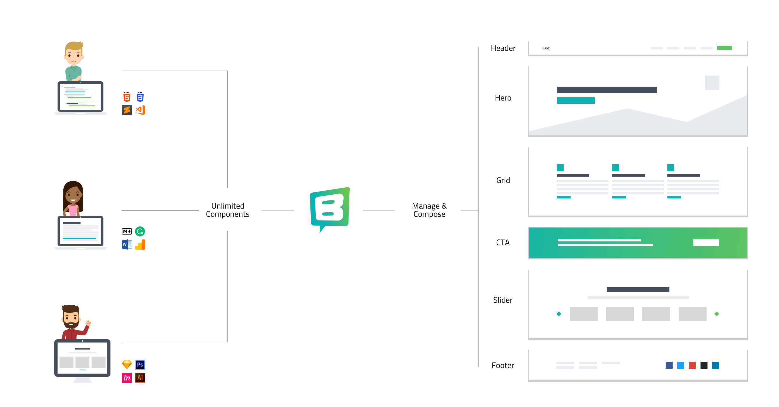 Storyblok Explained